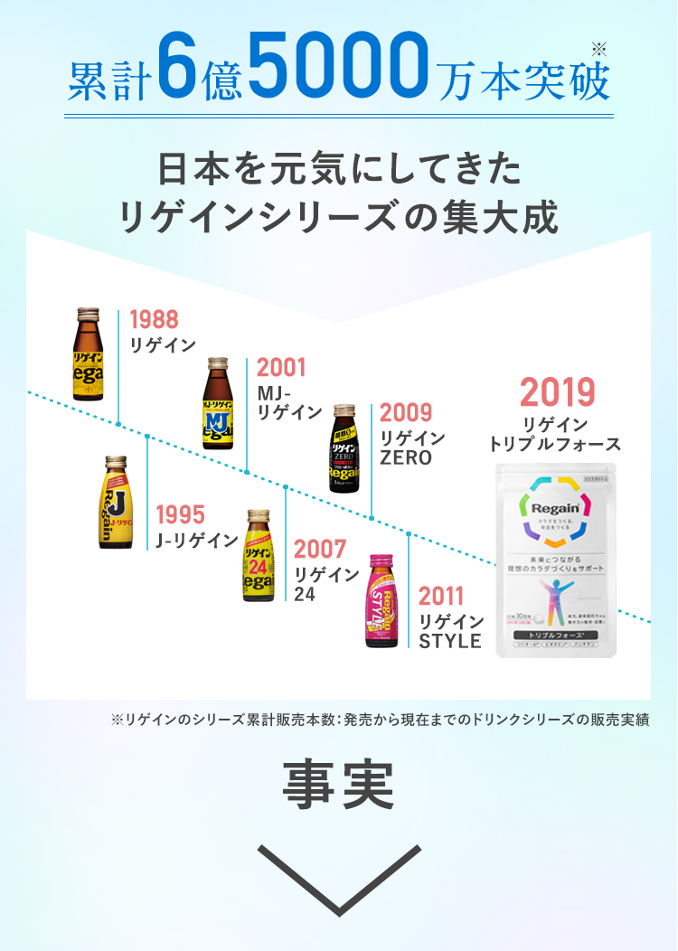 リゲイントリプルフォース｜第一三共ヘルスケア