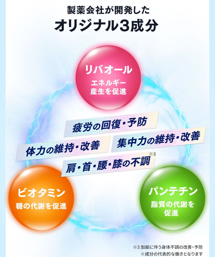 リゲイン トリプルフォース｜第一三共ヘルスケア株式会社
