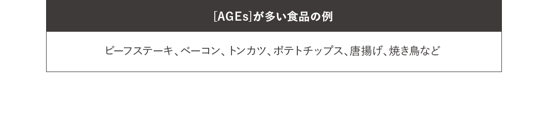 [AGEs]が多い食品の例 ビーフステーキ、ベーコン、トンカツ、ポテトチップス、唐揚げ、焼き鳥など