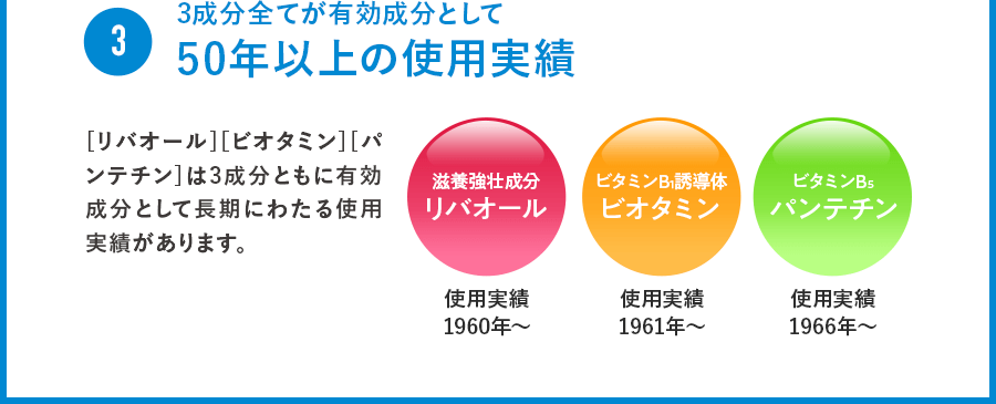 3 3成分全てが有効成分として50年以上の使用実績 [リバオール][ビオタミン][パンテチン]は3成分ともに有効成分として長期にわたる使用実績があります。