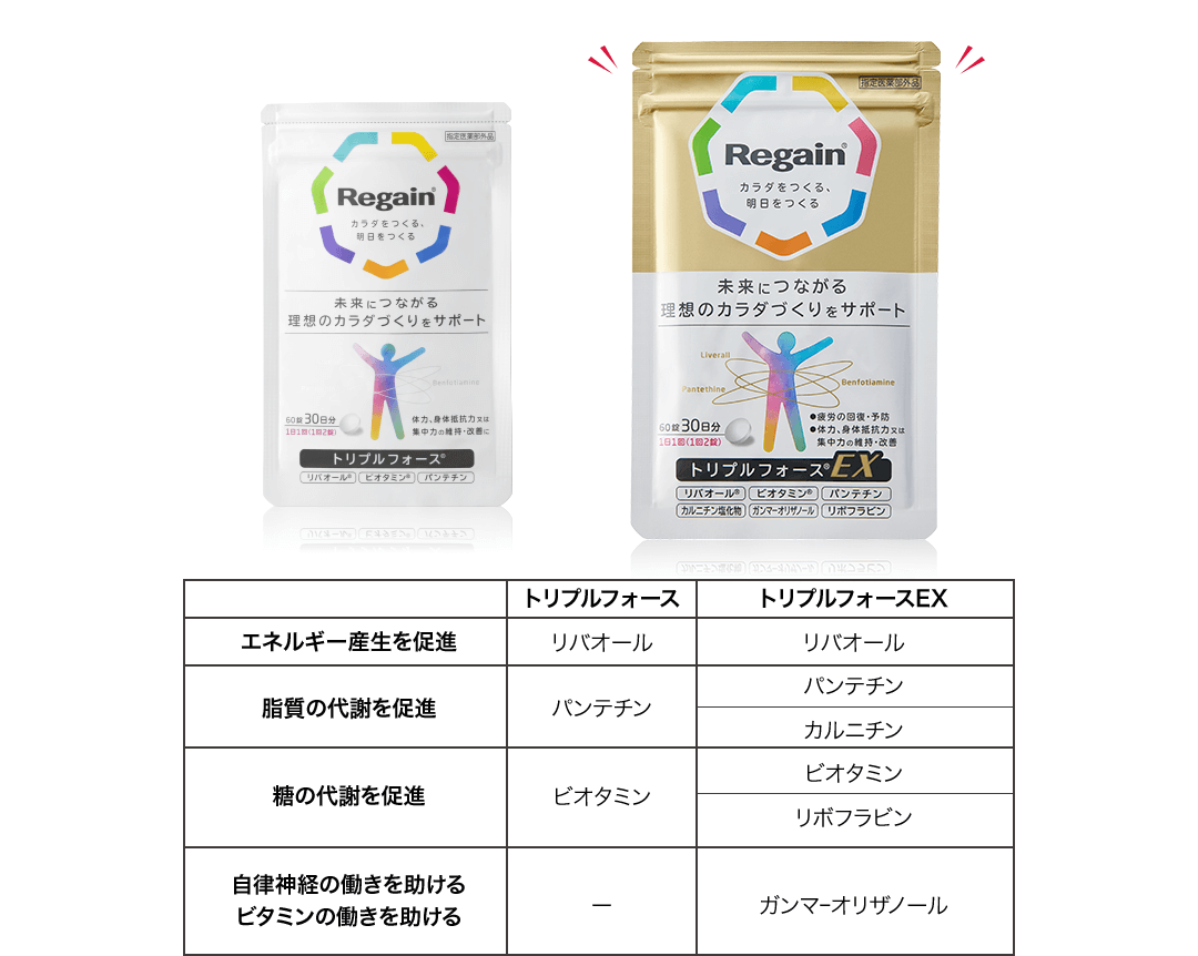 トリプルフォース トリプルフォースEX