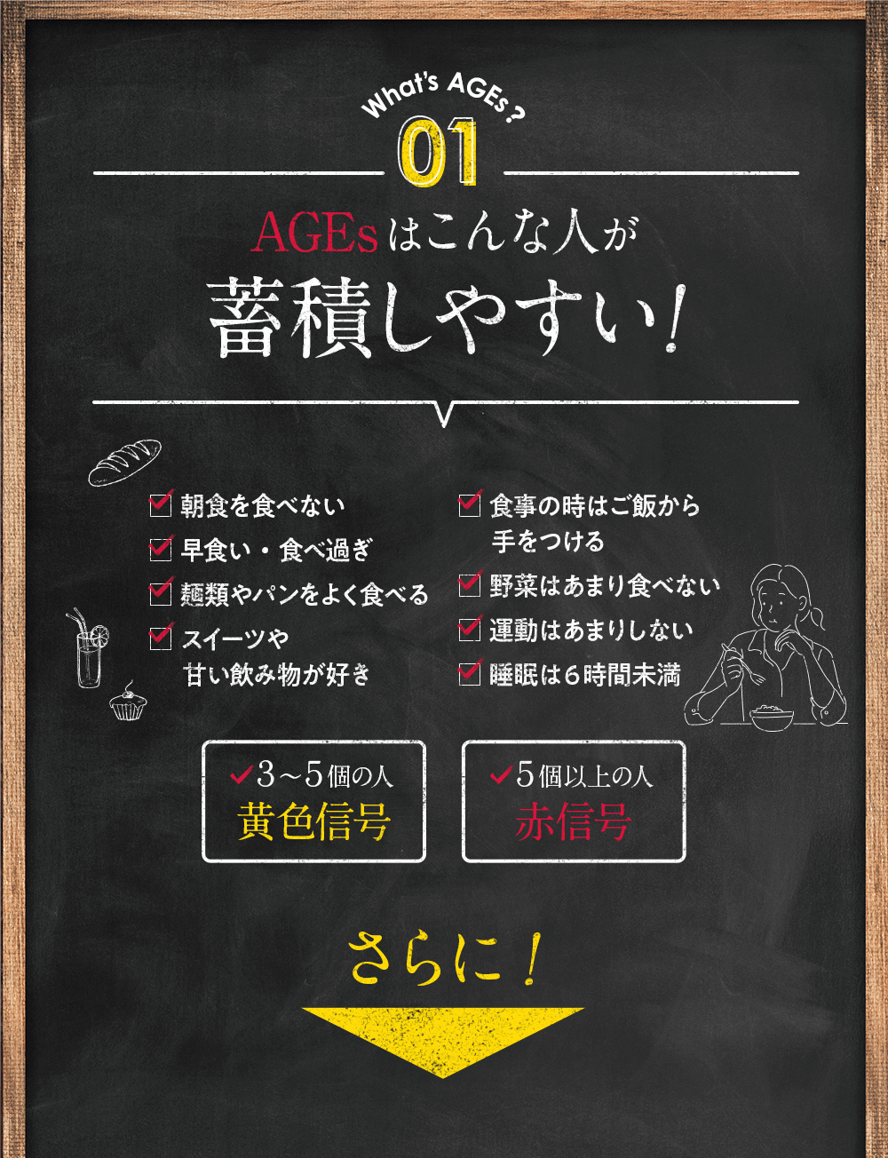 What’s AGEs？01 AGEsはこんな人が蓄積しやすい!□ 朝食を食べない □ 早食い・食べ過ぎ □ 麺類やパンをよく食べる □ スイーツや甘い飲み物が好き □ 食事の時はご飯から手をつける □ 野菜はあまり食べない □ 運動はあまりしない □ 睡眠は６時間未満 ３〜５個の人黄色信号 ５個以上の人赤信号 さらに!