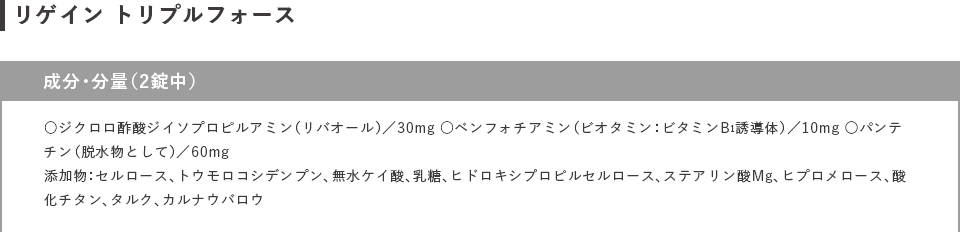 リゲイン トリプルフォース 成分・分量（2錠中） ○ジクロロ酢酸ジイソプロピルアミン（リバオール）／30mg ○ベンフォチアミン（ビオタミン：ビタミンB1誘導体）／10mg ○パンテチン（脱水物として）／60mg 添加物：セルロース、トウモロコシデンプン、無水ケイ酸、乳糖、ヒドロキシプロピルセルロース、ステアリン酸Mg、ヒプロメロース、酸化チタン、タルク、カルナウバロウ