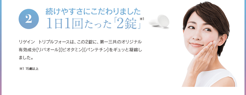 2続けやすさにこだわりました 1日1回たった「2錠」 リゲイン トリプルフォースは、この2錠に、第一三共のオリジナル有効成分[リバオール][ビオタミン][パンテチン]をギュッと凝縮しました。※1 15歳以上