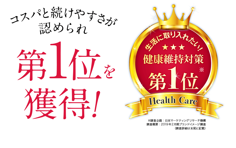 コスパと続けやすさが認められ第1位を獲得！※ 調査企画：日本マーケティングリサーチ機構 調査概要：2019年2月期ブランドイメージ調査 （調査詳細は末尾に記載）
