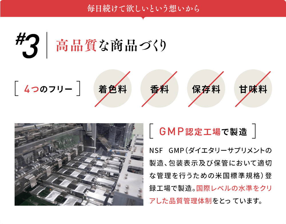 毎日続けて欲しいという想いから #3高品質な商品づくり 4つのフリー 着色料/香料/保存料/甘味料 GMP認定工場で製造 NSF GMP（ダイエタリーサプリメントの製造、包装表示及び保管において適切な管理を行うための米国標準規格）登録工場で製造。国際レベルの水準をクリアした品質管理体制をとっています。
