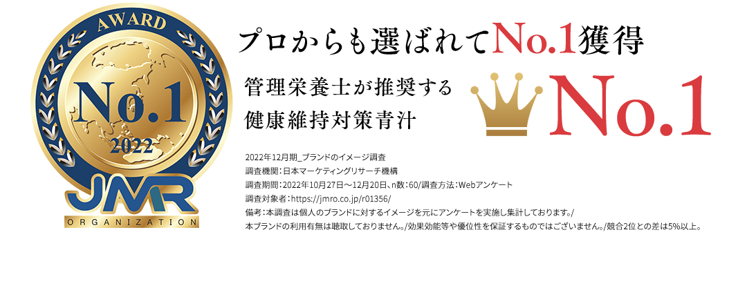 プロからも選ばれてNo.1獲得管理栄養士が推奨する健康維持対策青汁2022年12月期_ブランドのイメージ調査
        調査機関：日本マーケティングリサーチ機構調査期間：2022年10月27日～12月20日、n数：60/調査方法：Webアンケート調査対象者：https://jmro.co.jp/r01356/ 備考：本調査は個人のブランドに対するイメージを元にアンケートを実施し集計しております。/本ブランドの利用有無は聴取しておりません。/効果効能等や優位性を保証するものではございません。/競合2位との差は5%以上。