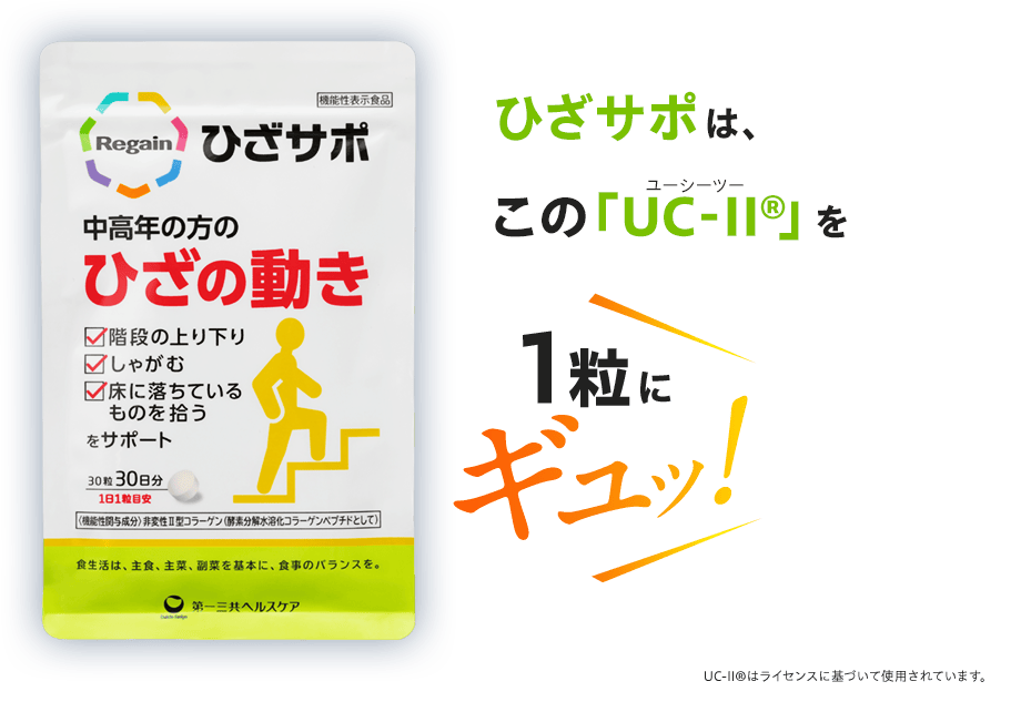 ひざサポは、この「UC-Ⅱ®（ユーシーツー）」を1粒にギュッ! UC-II®はライセンスに基づいて使用されています。