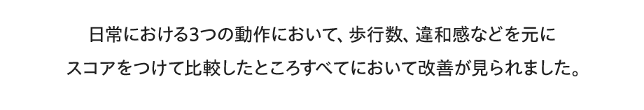 日常における3つの動作において、歩行数、違和感などを元にスコアをつけて比較したところすべてにおいて改善が見られました。