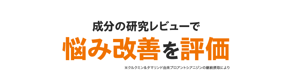 成分の研究レビューで 悩み改善を評価 ※クルクミン＆タマリンド由来プロアントシアニジンの継続摂取により