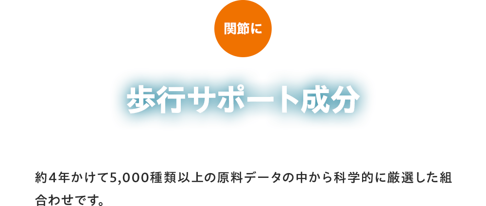 関節に：歩行サポート成分 約4年かけて5,000種類以上の原料データの中から科学的に厳選した組合わせです。