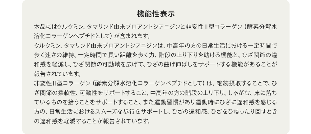 【機能性表示】本品にはクルクミン、タマリンド由来プロアントシアニジンと非変性Ⅱ型コラーゲン（酵素分解水溶化コラーゲンペプチドとして）が含まれます。クルクミン、タマリンド由来プロアントシアニジンは、中高年の方の日常生活における一定時間で歩く速さの維持、一定時間で長い距離を歩く力、階段の上り下りを助ける機能と、ひざ関節の違和感を軽減し、ひざ関節の可動域を広げて、ひざの曲げ伸ばしをサポートする機能があることが報告されています。変性Ⅱ型コラーゲン（酵素分解水溶化コラーゲンペプチドとして）は、継続摂取することで、ひざ関節の柔軟性、可動性をサポートすること、中高年の方の階段の上り下り、しゃがむ、床に落ちているものを拾うことをサポートすること、また運動習慣があり運動時にひざに違和感を感じる方の、日常生活におけるスムーズな歩行をサポートし、ひざの違和感、ひざをひねったり回すときの違和感を軽減することが報告されています。