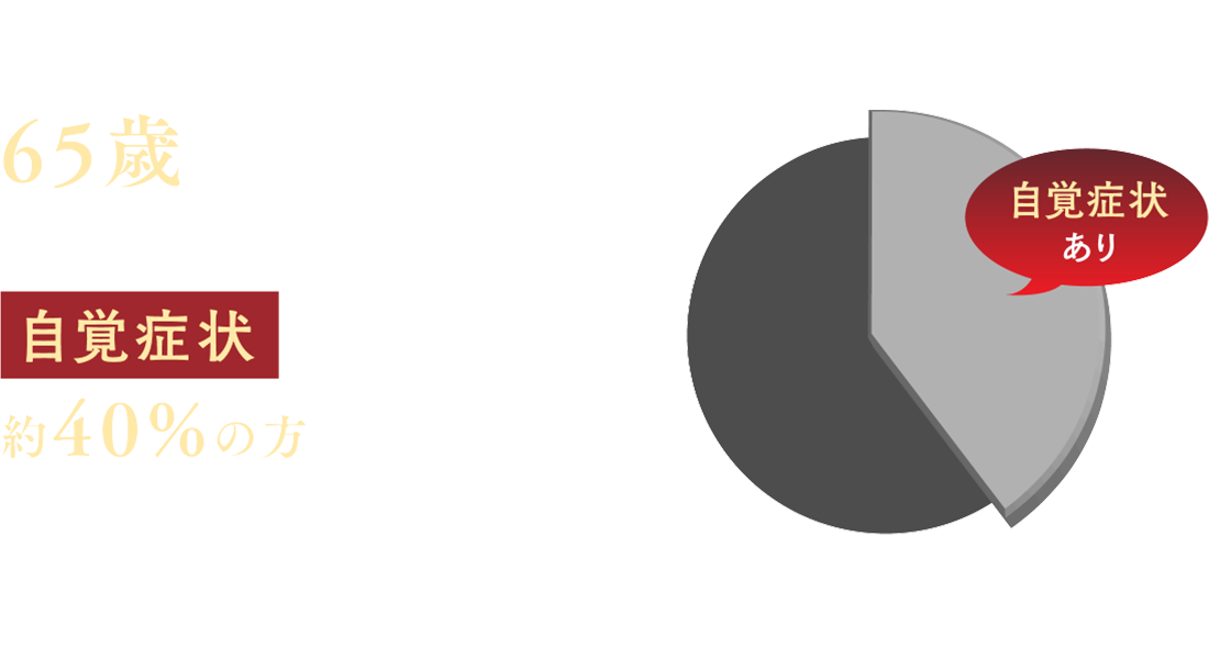65歳以上病気やけが等で自覚症状があると約40%の方が訴えています（単位：人口千対）〈出典 令和元年国民生活基礎調査〉