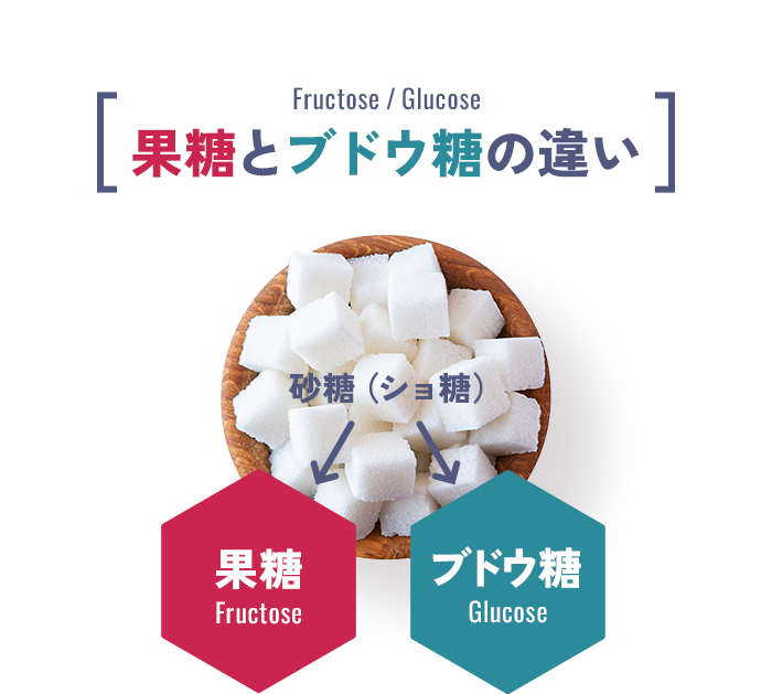果糖とブドウ糖の違い