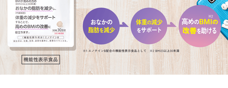 おなかの脂肪を減少 体重の減少をサポート 高めのBMI※2の改善を助ける/※1 エノテインB配合の機能性表示食品として ※2 BMI23以上30未満