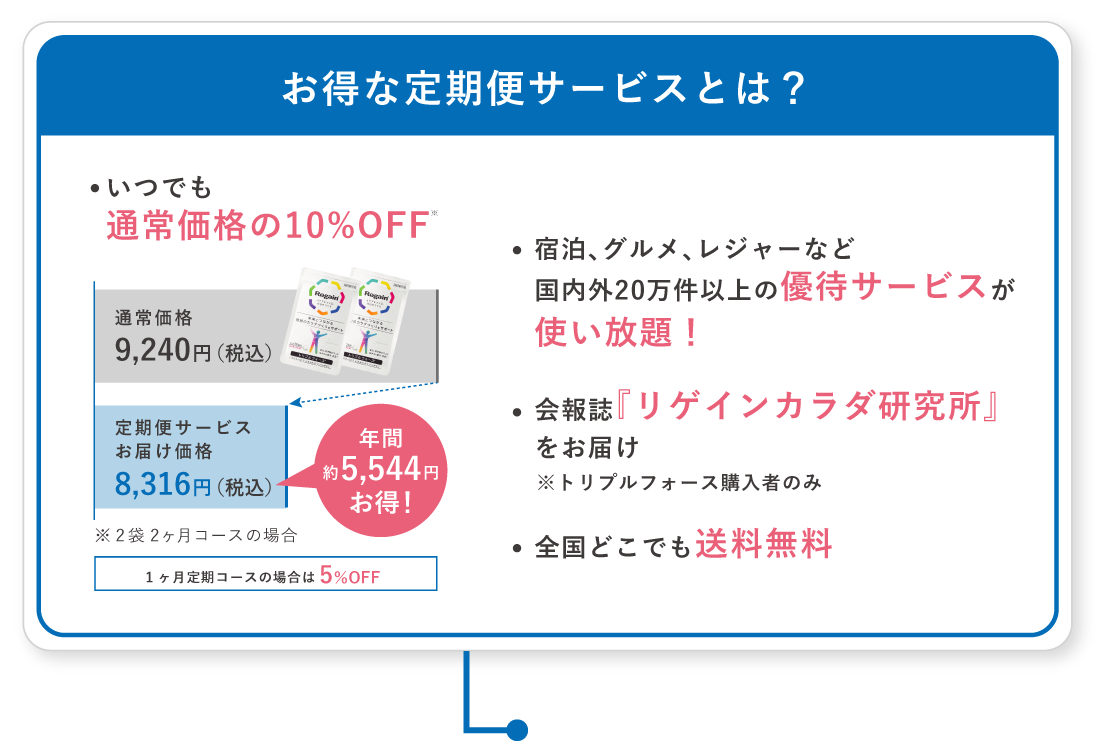 定期便サービスとは