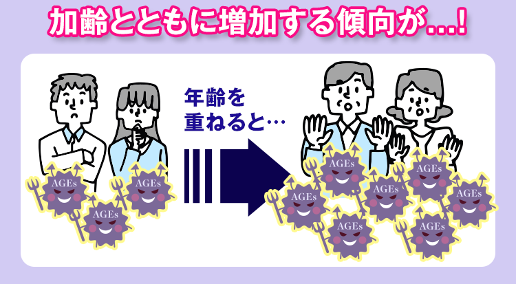 加齢とともに増加する傾向が...！年齢を重ねると…