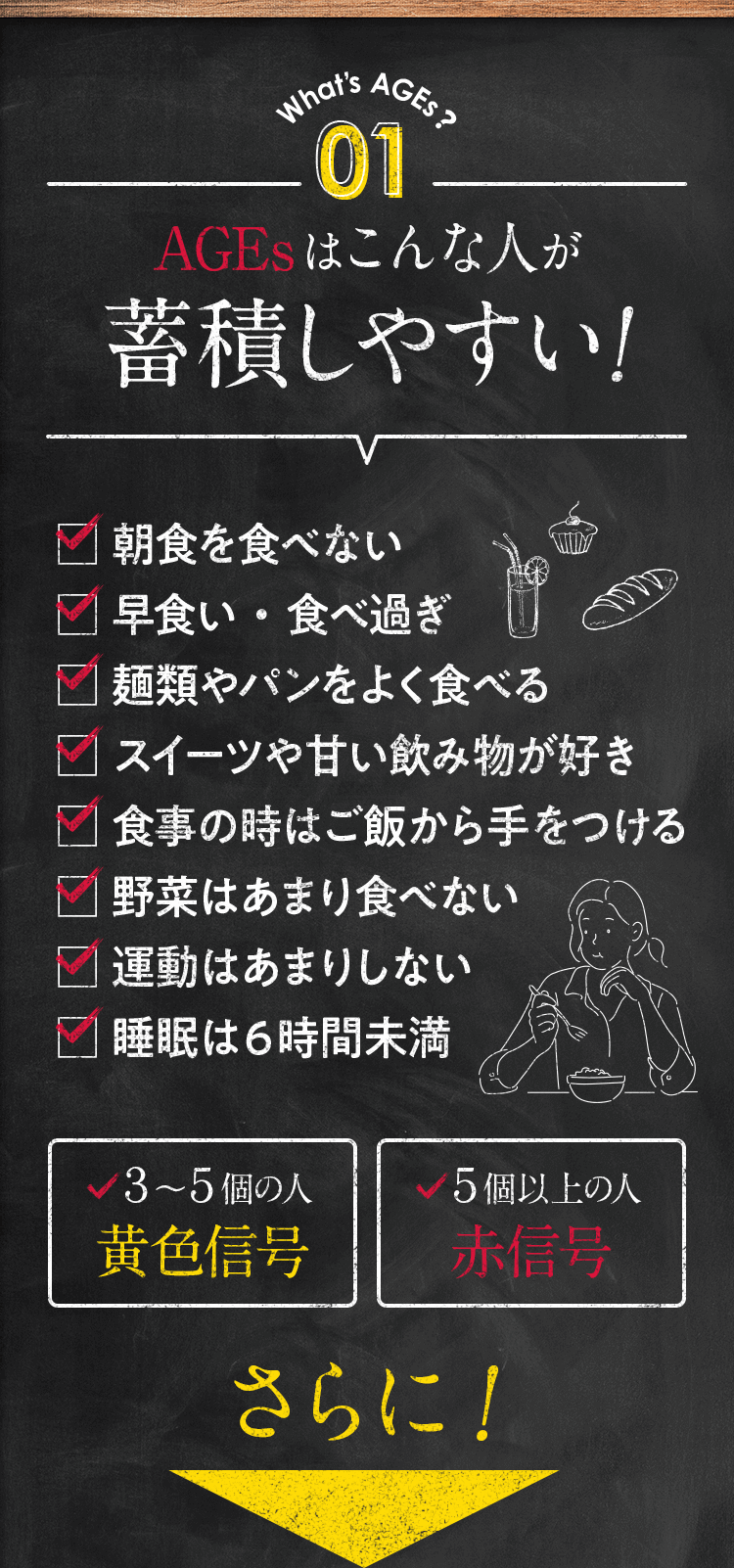 What’s AGEs？01AGEsはこんな人が蓄積しやすい!朝食を食べない早食い・食べ過ぎ麺類やパンをよく食べるスイーツや甘い飲み物が好き食事の時はご飯から手をつける野菜はあまり食べない運動はあまりしない睡眠は６時間未満３〜５個の人黄色信号5個以上の人赤信号さらに!