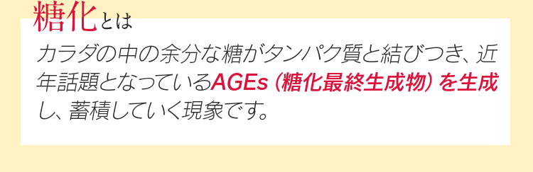 糖化とはカラダの中の余分な糖がタンパク質と結びつき、近年話題となっているAGEs(糖化最終生成物)を生成し、蓄積していく現象です。