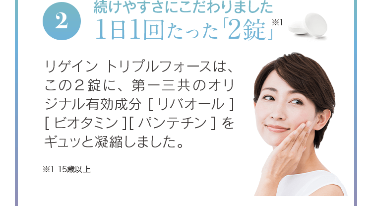 2続けやすさにこだわりました1日1回たった「2錠」※1リゲイン トリプルフォースは、この２錠に、第一三共のオリジナル有効成分[リバオール][ビオタミン][パンテチン]をギュッと凝縮しました。※115歳以上