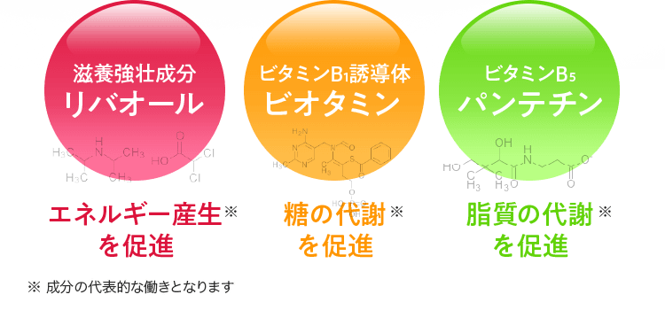 公式サイト》リゲイン トリプルフォース 第一三共ヘルスケアの指定医薬部外品 1回2錠で年齢に負けない強い体を