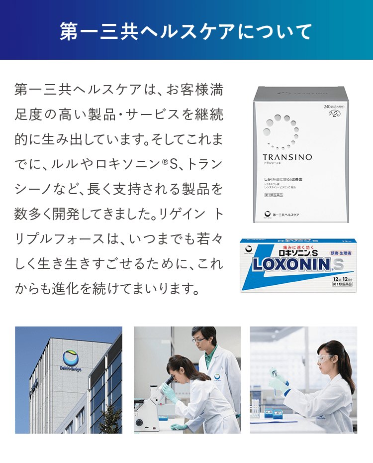 第一三共ヘルスケアについて 第一三共ヘルスケアは、お客様満足度の高い製品・サービスを継続的に生み出しています。そしてこれまでに、ルルやロキソニン®S、トランシーノなど、長く支持される製品を数多く開発してきました。リゲイン トリプルフォースは、いつまでも若く、生き生きすごせるために、これからも進化を続けてまいります。