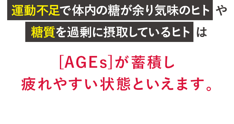 運動不足で体内の糖が余り気味のヒト や 糖質を過剰に摂取しているヒト は[AGEs]が蓄積し 疲れやすい状態といえます。