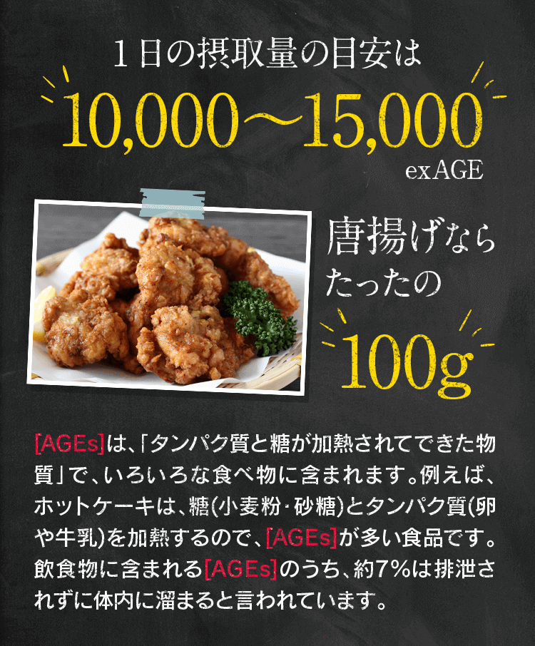 1日の摂取量の目安は10,000〜15,000exAGE 唐揚げならたったの100g [AGEs]は､｢タンパク質と糖が加熱されてできた物質｣で､いろいろな食べ物に含まれます｡例えば､ホットケーキは､糖(小麦粉･砂糖)とタンパク質(卵や牛乳)を加熱するので､[AGEs]が多い食品です｡飲食物に含まれる[AGEs]のうち､約7%は排泄されずに体内に溜まると言われています｡