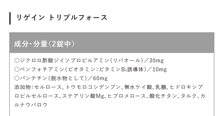 リゲイン トリプルフォース 成分・分量（2錠中） ○ジクロロ酢酸ジイソプロピルアミン（リバオール）／30mg ○ベンフォチアミン（ビオタミン：ビタミンB1誘導体）／10mg ○パンテチン（脱水物として）／60mg 添加物：セルロース、トウモロコシデンプン、無水ケイ酸、乳糖、ヒドロキシプロピルセルロース、ステアリン酸Mg、ヒプロメロース、酸化チタン、タルク、カルナウバロウ