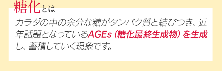 糖化とはカラダの中の余分な糖がタンパク質と結びつき、近年話題となっている老化原因物質[AGEs（糖化最終生成物）]を生成し、蓄積していく現象です。