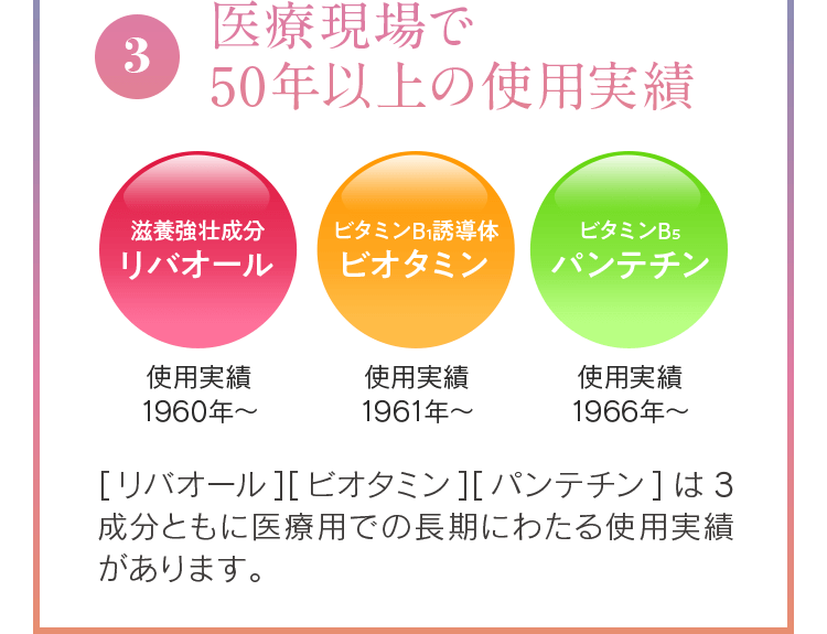 3 製薬会社で50年以上の使用実績 滋養強壮成分リバオール 使用実績1960年〜 ビタミンB1誘導体ビオタミン 使用実績1961年〜 ビタミンB5パンテチン 使用実績1966年〜 [リバオール][ビオタミン][パンテチン]は3成分ともに医療用での長期にわたる使用実績があります。