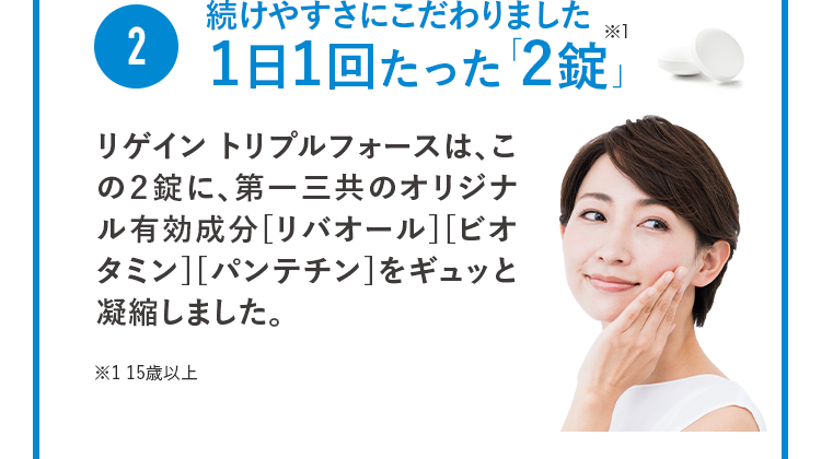2 続けやすさにこだわりました 1日1回たった「2錠」※1 リゲイン トリプルフォースは、この２錠に、第一三共のオリジナル有効成分[リバオール][ビオタミン][パンテチン]をギュッと凝縮しました。 ※1 15歳以上 