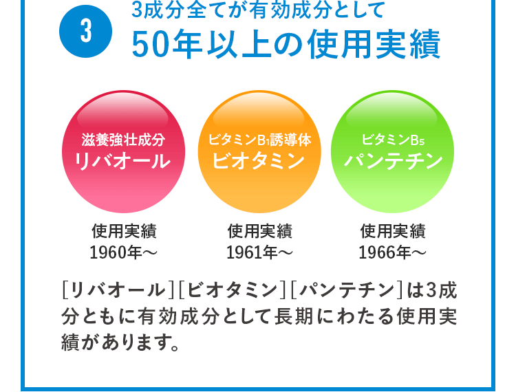 3 3成分全てが有効成分として50年以上の使用実績 [リバオール][ビオタミン][パンテチン]は3成分ともに有効成分として長期にわたる使用実績があります。