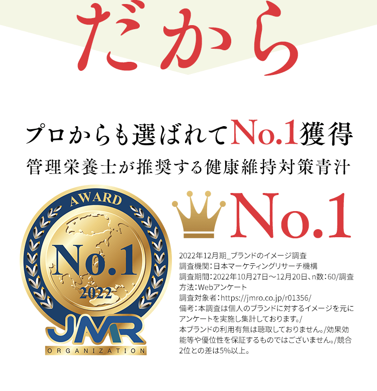 だからプロからも選ばれてNo.1獲得 管理栄養士が推奨する健康維持対策青汁No.1 2022年12月期_ブランドのイメージ調査 調査機関：日本マーケティングリサーチ機構 調査期間：2022年10月27日～12月20日、n数：60/ 調査方法：Webアンケート調査対象者：https://jmro.co.jp/r01356/備考：本調査は個人のブランドに対するイメージを元にアンケートを実施し集計しております。/本ブランドの利用有無は聴取しておりません。/効果効能等や優位性を保証するものではございません。/競合2位との差は5%以上。