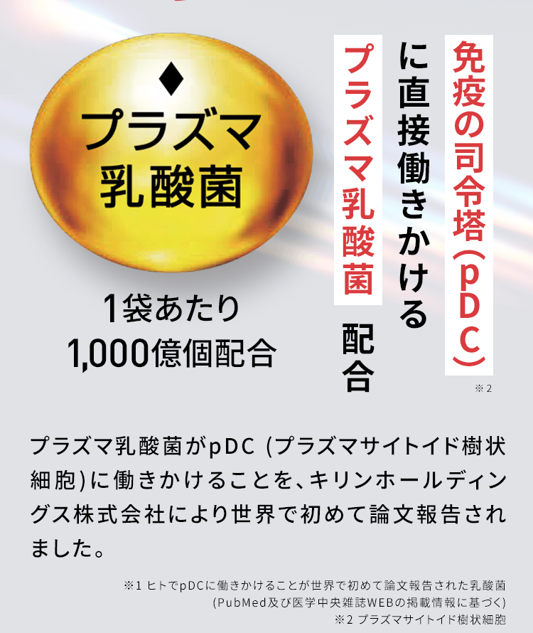 免疫の司令塔(pDC )に直接働きかけるプラズマ乳酸菌配合 プラズマ乳酸菌 1袋あたり 1,000億個配合 プラズマ乳酸菌がpDC (プラズマサイトイド樹状細胞)に働きかけることを、キリンホールディングス株式会社により世界で初めて論文報告されました。※1 ヒトでpDCに働きかけることが世界で初めて論文報告された乳酸菌(PubMed及び医学中央雑誌WEBの掲載情報に基づく)※2 プラズマサイトイド樹状細胞