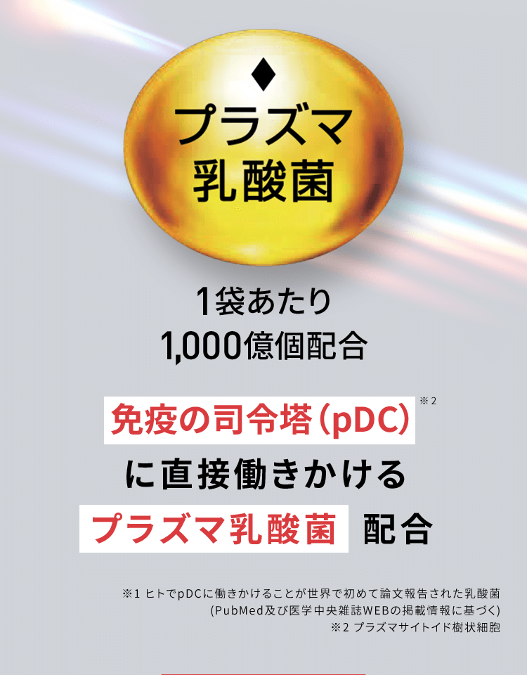 プラズマ乳酸菌 1袋あたり 1,000億個配合 免疫の司令塔(pDC)に直接働きかけるプラズマ乳酸菌配合 ※1 ヒトでpDCに働きかけることが世界で初めて論文報告された乳酸菌(PubMed及び医学中央雑誌WEBの掲載情報に基づく)※2 プラズマサイトイド樹状細胞