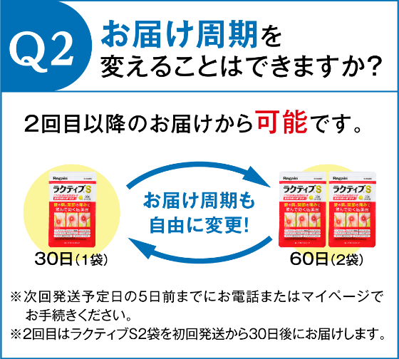 Q2.お届け周期を変えることはできますか？