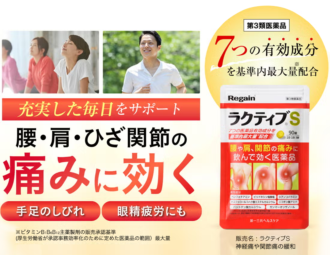 充実した毎日をサポート 腰・肩・ひざ関節の痛みに効く 手足のしびれ　眼精疲労にも 第3類医薬品 7つの有効成分を基準*内最大量配合。販売名：ラクティブS 神経痛や関節痛の緩和 ※ビタミンB1B6B12主薬製剤の販売承認基準(厚生労働省が承認事務効率化のために定めた医薬品の範囲）最大量