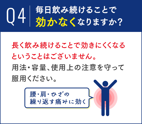 Q4.毎日飲み続けることで効かなくなりますか？A.長く飲み続けることで効きにくくなる、ということはございません。用法・容量、使用上の注意を守って服用ください。腰・肩・ひざの繰り返す痛みに効く!