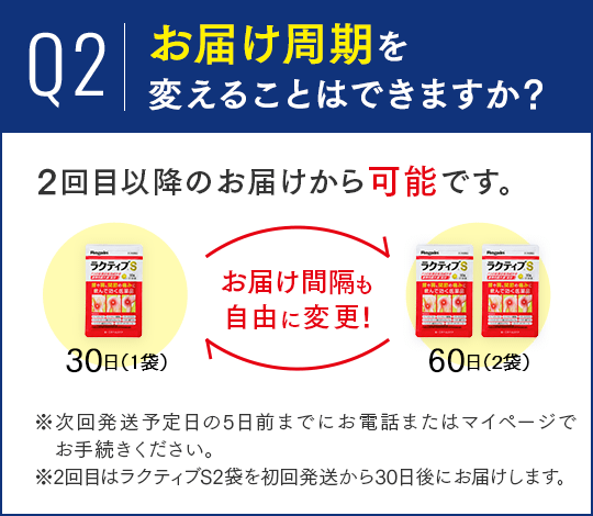 Q2.お届け周期を変えることはできますか？A.2回目以降のお届けから可能です。※次回発送予定日の5日前までにお電話またはマイページでお手続きください。※2回目はラクティブS2袋を初回発送から30日後にお届けします。