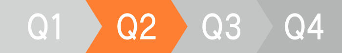 Q2