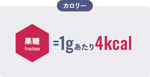 そのカラダのお悩みは【果糖】のとり過ぎ！？ 果糖による体への