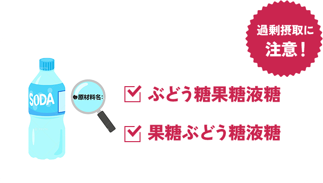果糖ページ そのカラダのお悩みは【果糖】のとり過ぎ！？ 果糖による体への
