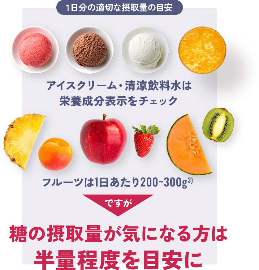 果糖ページ そのカラダのお悩みは【果糖】のとり過ぎ！？ 果糖による体への
