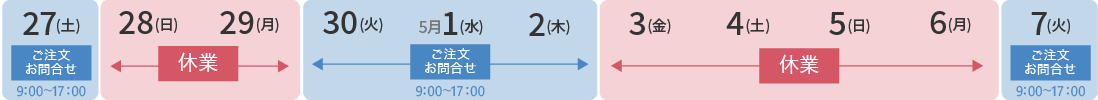 4月29日～30日は休業、5月1日～2日はご注文・お問合せ9:00～17:00、3日～7日は休業