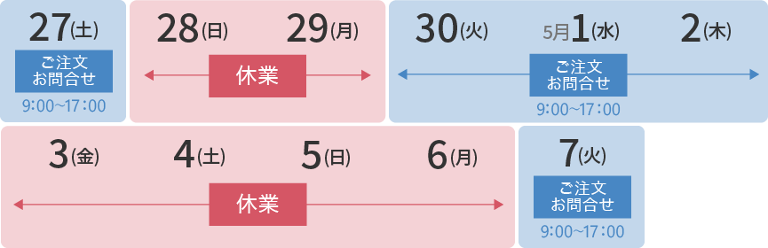 4月29日～30日は休業、5月1日～2日はご注文・お問合せ9:00～17:00、3日～7日は休業