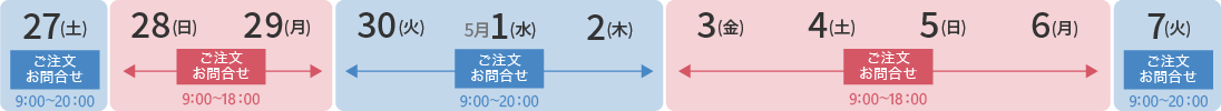 ご注文・お問合せが、4月29日～30日は9:00～18:00、5月1日～2日は9:00～21:00、3日～5日は9:00～18:00、6日は9:00～21:00、7日は9:00～18:00