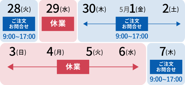 ご注文・お問合せが、4/29(水)休業、4/30(木)-5/2(土) 9:00-17:00、5/3(日)-5/6(水) 休業、5/7(木)9:00-17:00