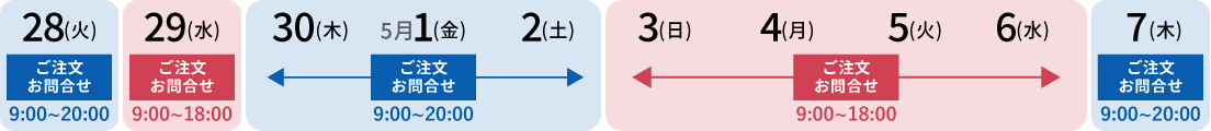 ご注文・お問合せが、4/29(水)9:00～18:00、4/30(木)-5/2(土) 9:00～20:00、5/3(日)-5/6(水) 9:00～18:00、5/7(木)9:00～20:00