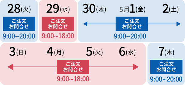ご注文・お問合せが、4/29(水)9:00～18:00、4/30(木)-5/2(土) 9:00～20:00、5/3(日)-5/6(水) 9:00～18:00、5/7(木)9:00～20:00